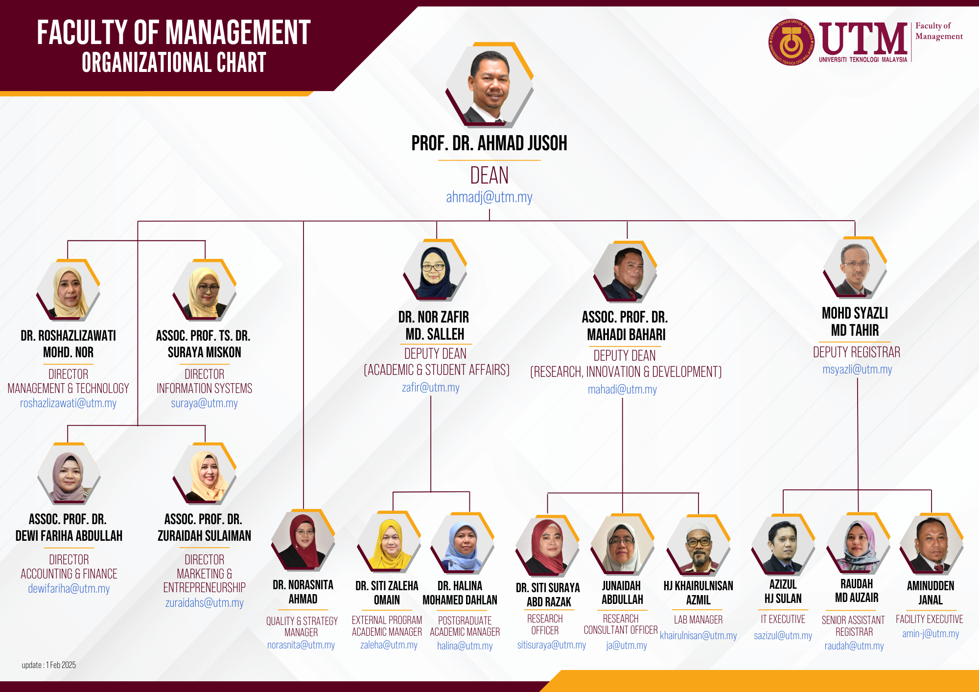 FM Organizational Chart