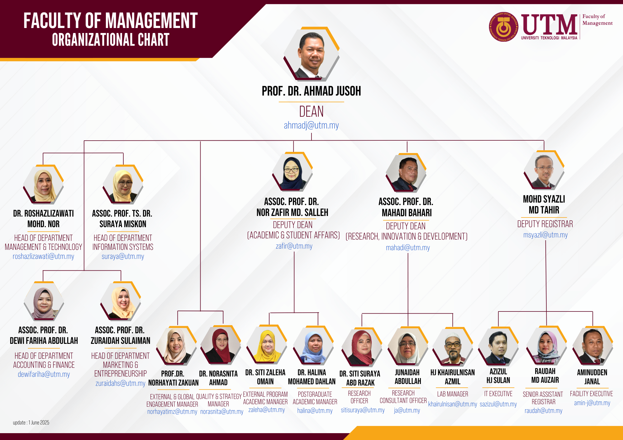 FM Organizational Chart