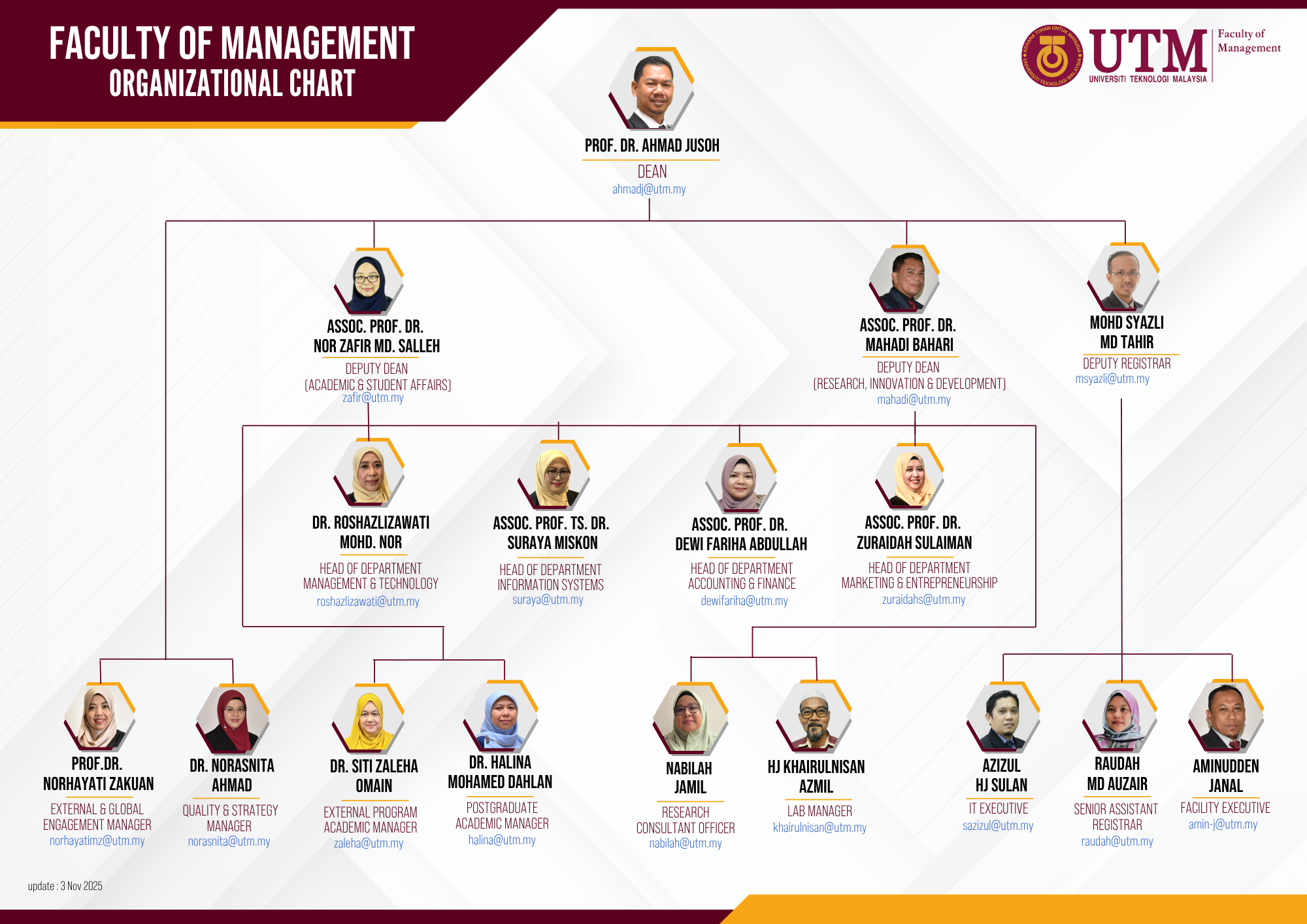 FM Organizational Chart