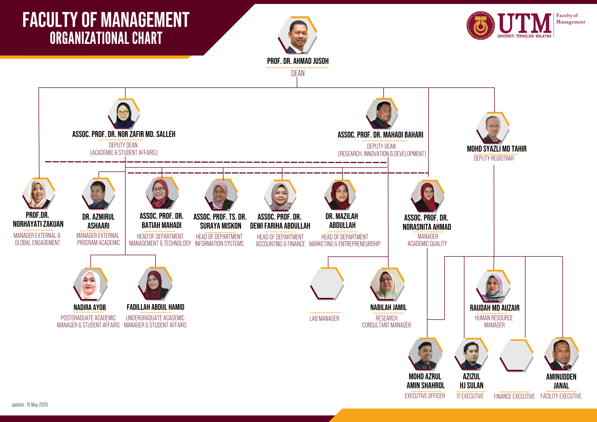 FM Organizational Chart
