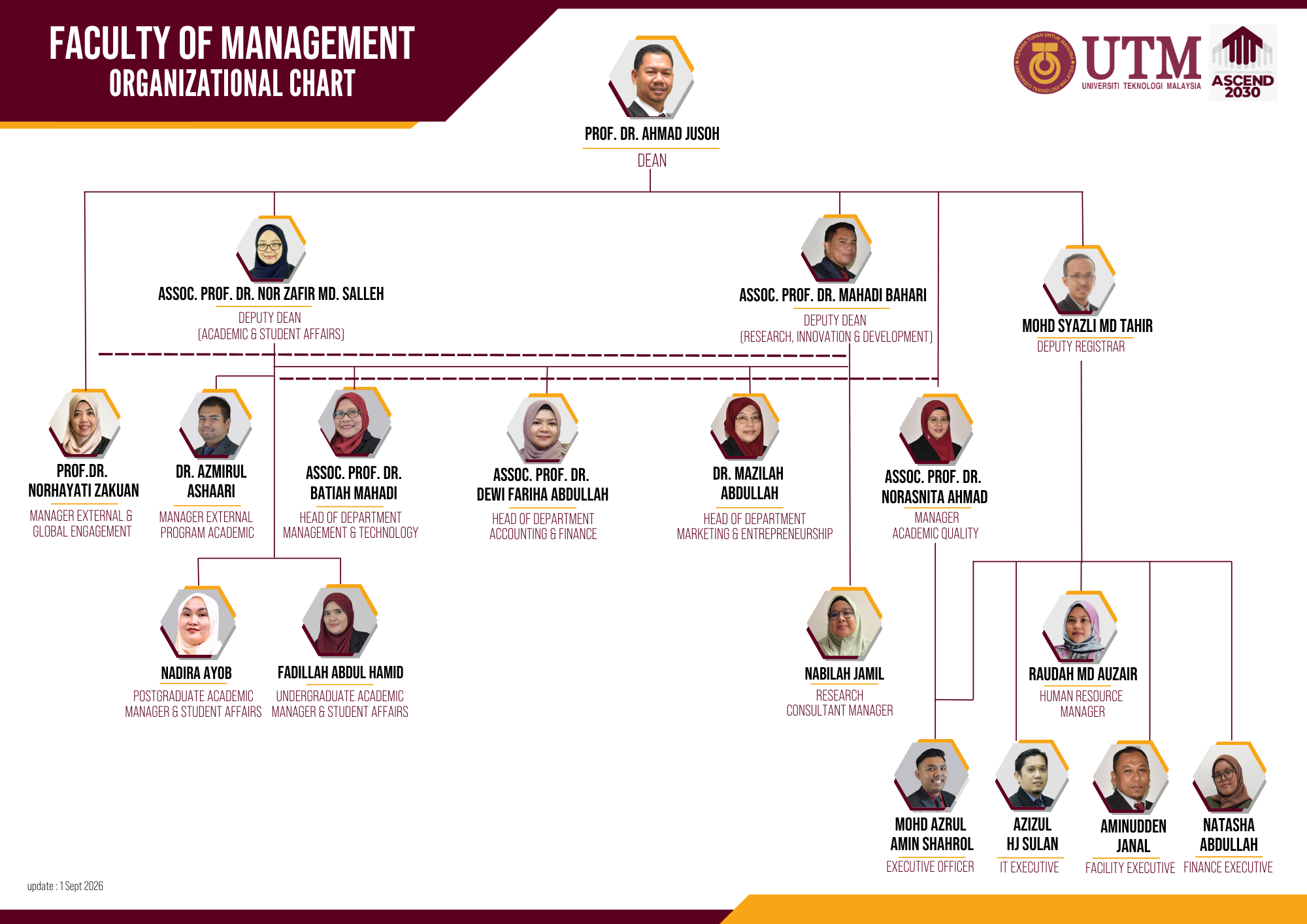 FM Organizational Chart